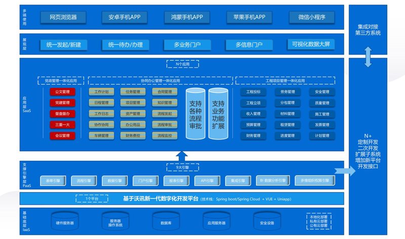小程序开发外包:构建未来的桥梁