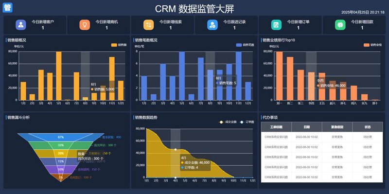 避坑指南：认清上海软件开发的几个误区